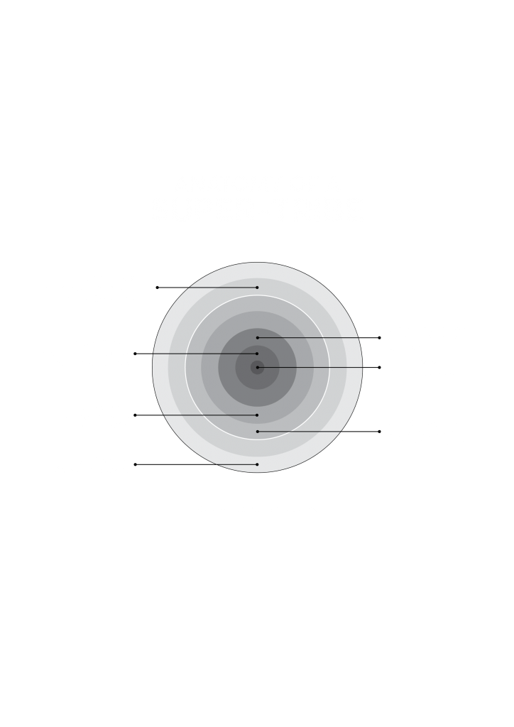 Anatomy of a Super-tribe diagram super-tribes